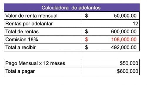 Calculadora pago de tus Rentas por adelantado