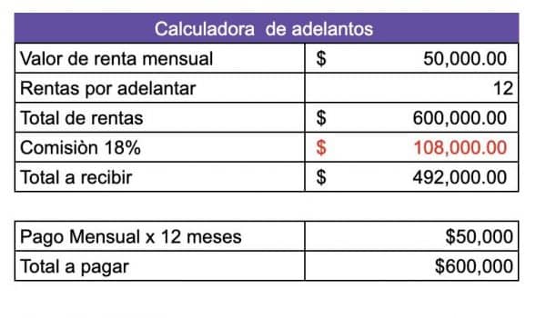 Calculadora pago de tus Rentas por adelantado